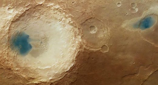 The effect of the winds of Mars